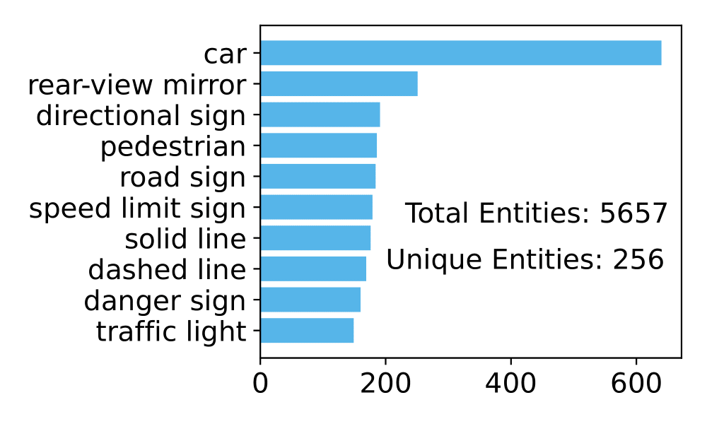 Top k frequent entities