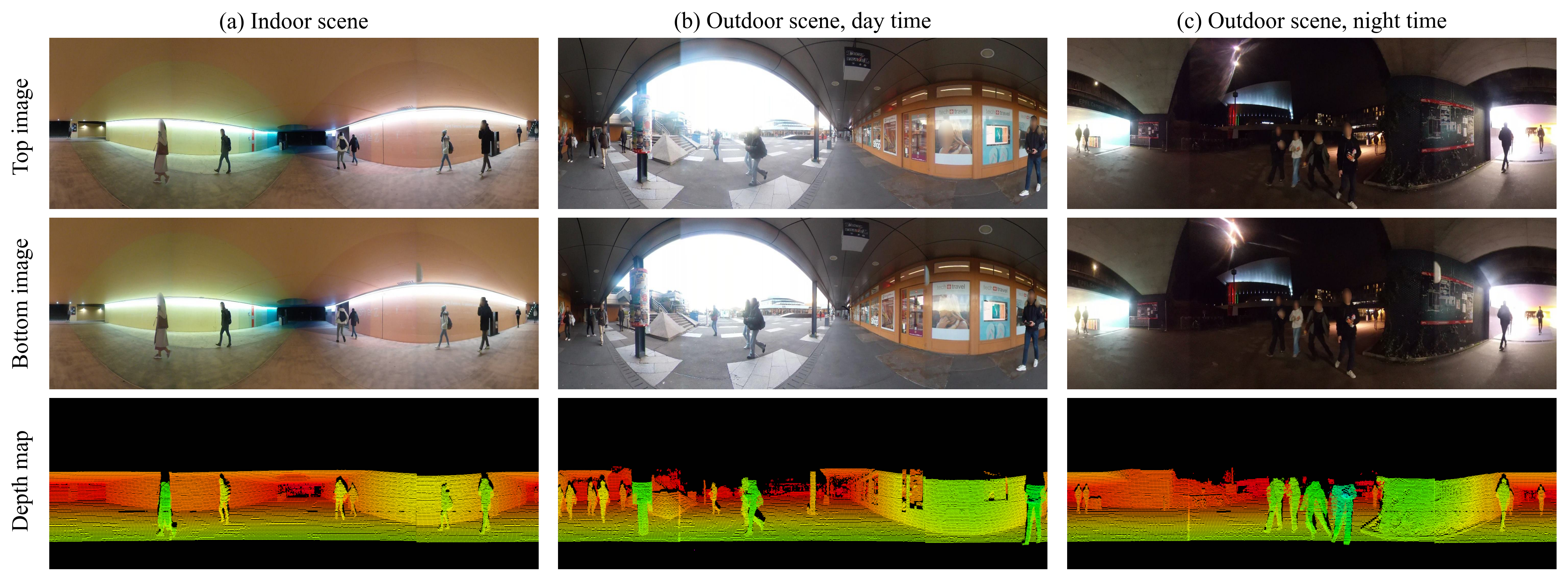 Dataset visualisations