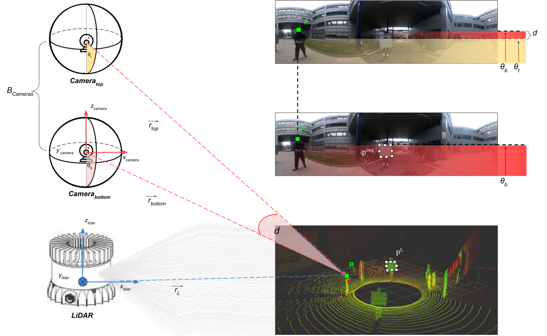 LiDAR to 360° Mapping Illustration