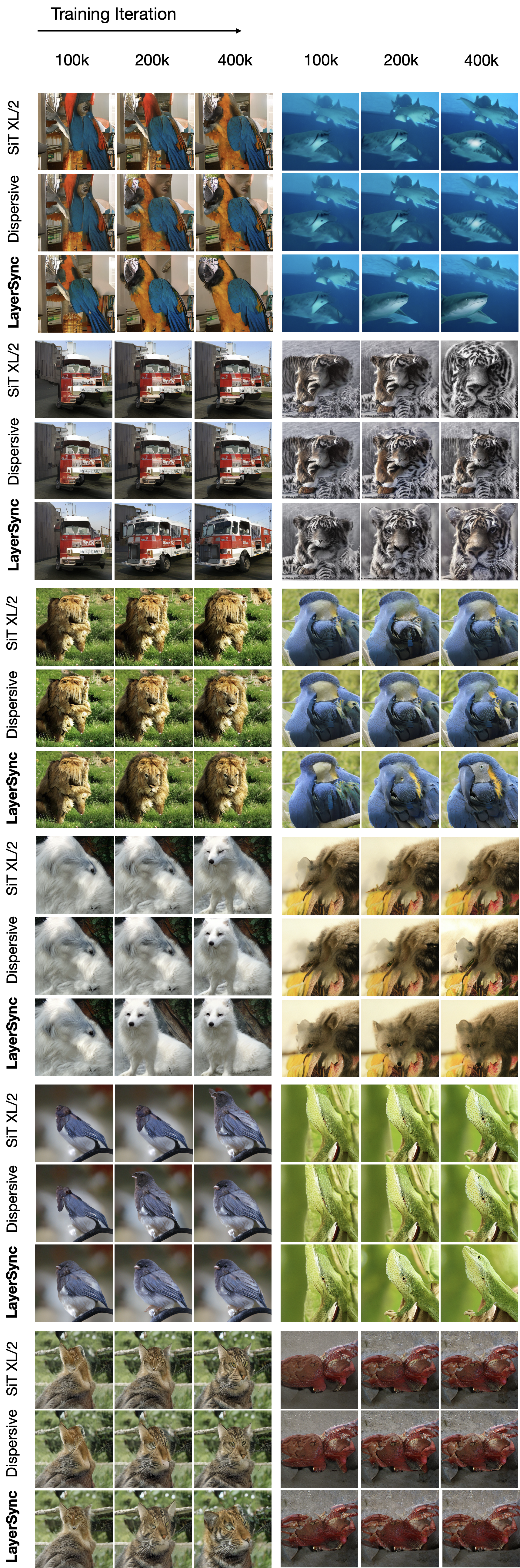 LayerSync Image Generation Comparison