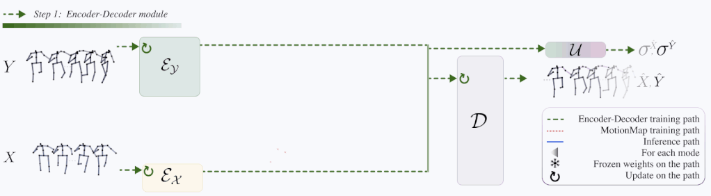 Architecture Diagram