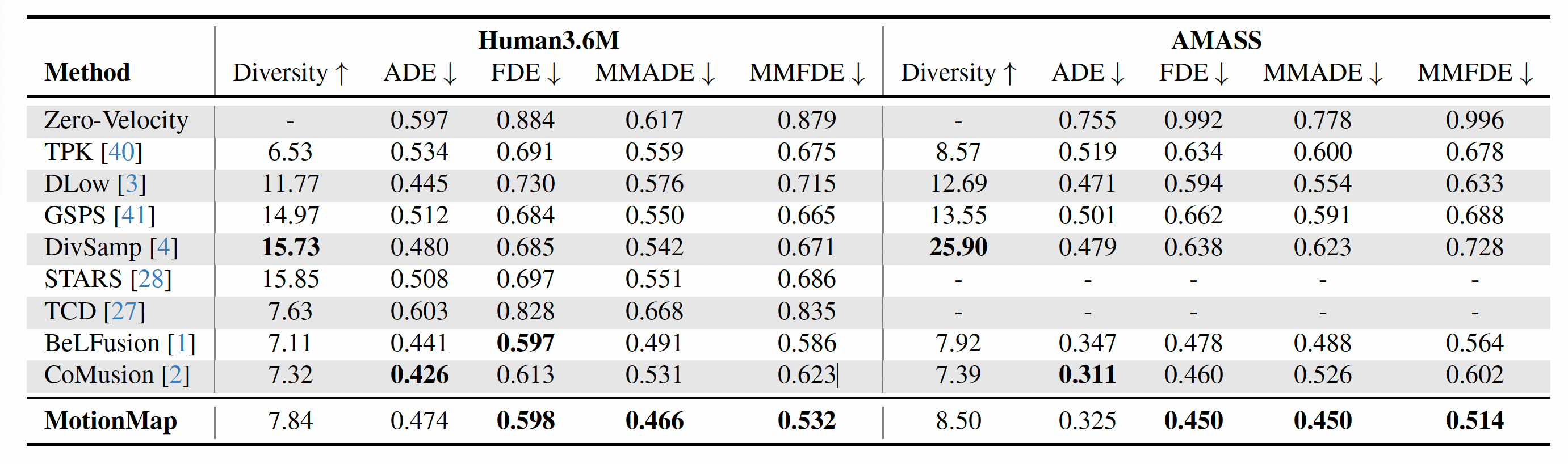 Quantitative Metrics