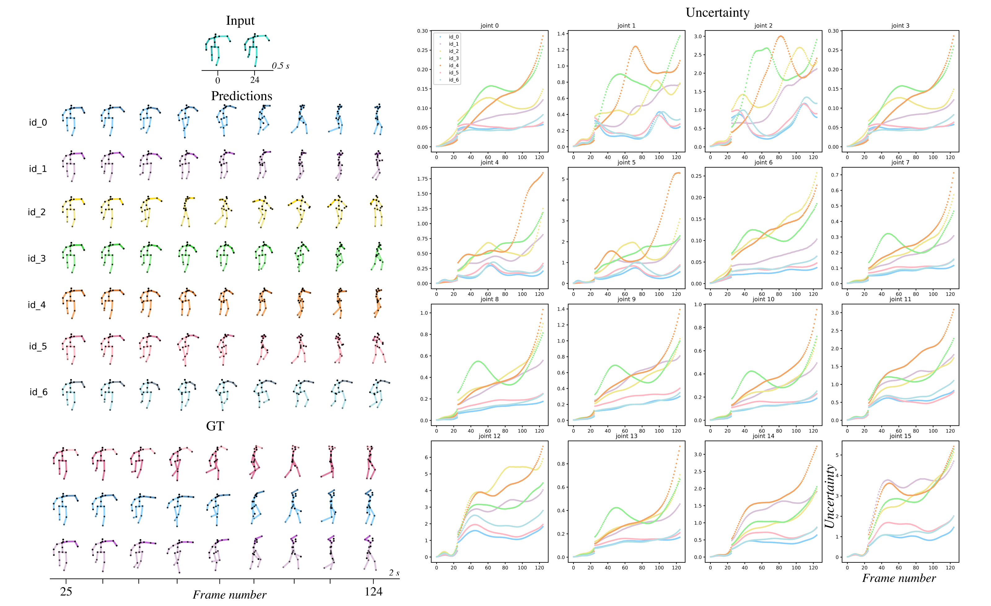 Uncertainty Trends
